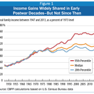 Wealth, Income Inequality, Capitalism …