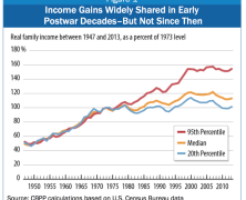 Wealth, Income Inequality, Capitalism …