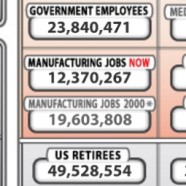 The Truth About NAFTA/GATT and the WTO