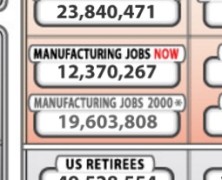 The Truth About NAFTA/GATT and the WTO