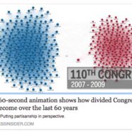 The Divided Congress