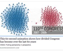 The Divided Congress