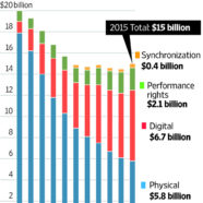 Music Industry Slide…