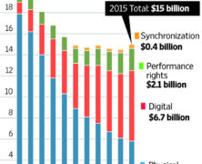 Music Industry Slide…