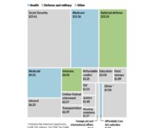 A Few Quick WSJ Reads …